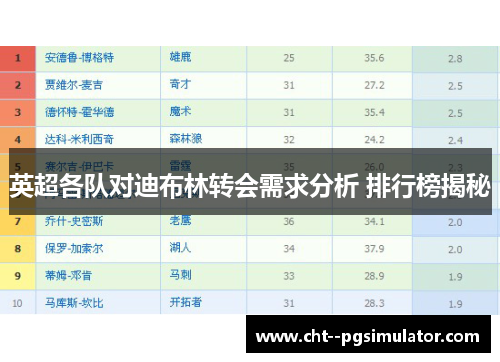 英超各队对迪布林转会需求分析 排行榜揭秘