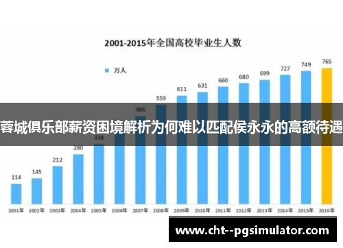 蓉城俱乐部薪资困境解析为何难以匹配侯永永的高额待遇