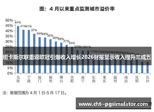 纽卡斯尔联重返欧冠引爆收入增长2026财报显示收入提升三成五