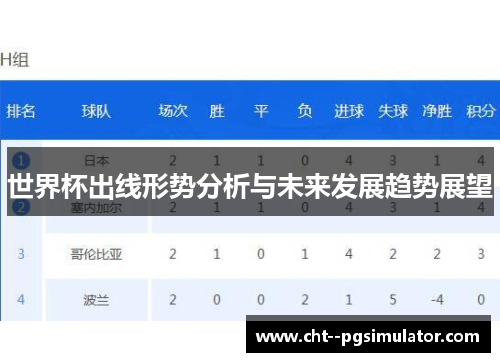 世界杯出线形势分析与未来发展趋势展望